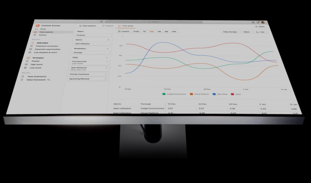 Growth LM - Metrics