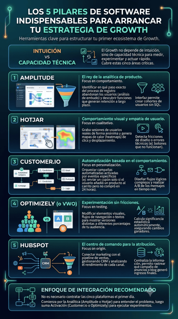 5 herrmientas claves para tu estrategia de growth